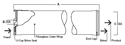 8 Inch NF Nanofiltration Membrane for Water Filter System Nanofiltration Membrane