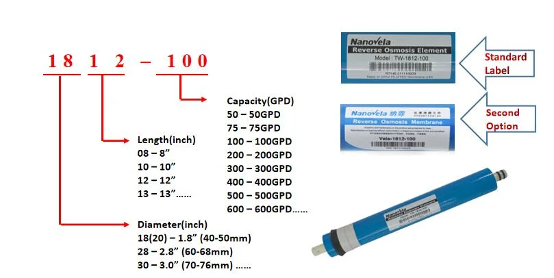 300 Gpd RO Membrane Supplier for Commercial Filtration Equipment