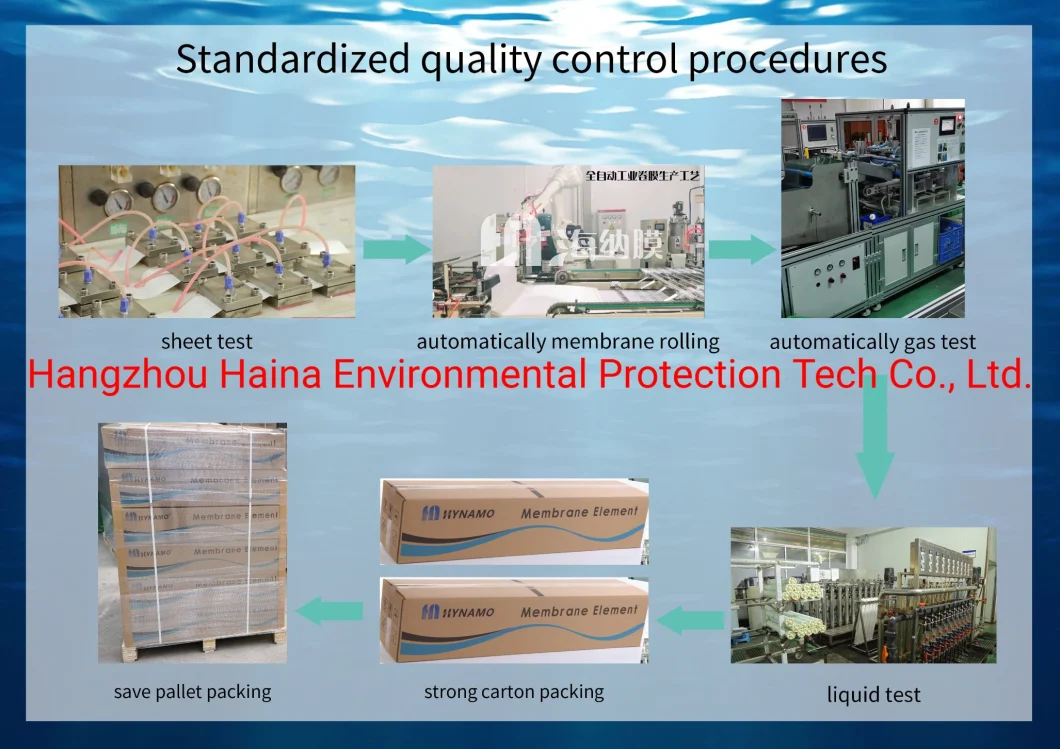 Commercial Nano Filtration Reverse Osmosis Membrane Element