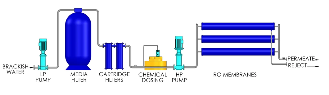 Water Treatment Industry RO Membrane 4040 Reverse Osmosis 4040 for RO Membrane Systems