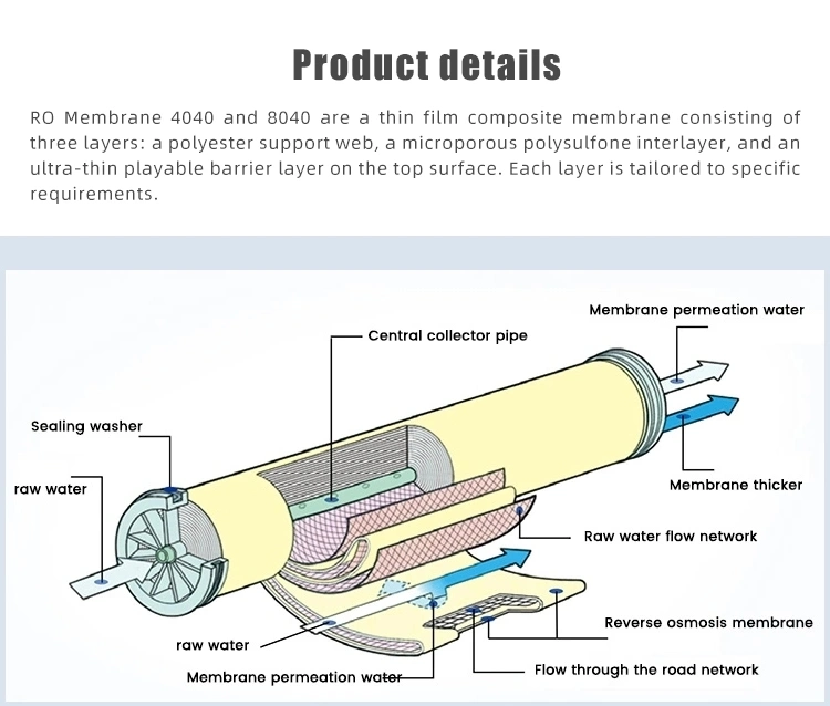 Factory Industry Use 99.8% High Salt Rejection Low Power Consumption Model RO Membrane with 20000ppm