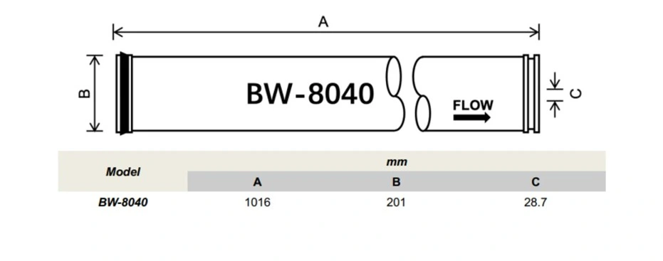 8040 Industrial Reverse Osmosis Membrane Element RO Membrane for Water Treatment Purifier System Nano Filtration