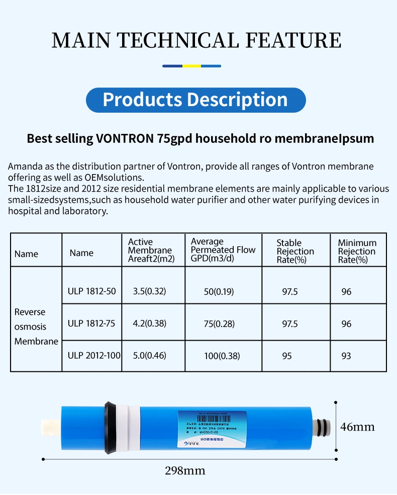 Rainsoft 21179 Filtersag1812taebest Commercial RO Membranecrest Tfc Membrane