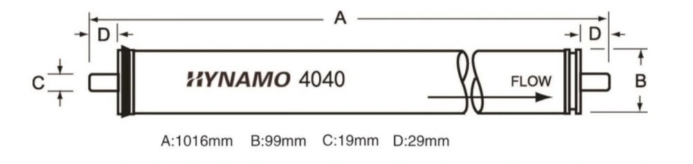 Household 80gpd Reverse Osmosis RO Membrane for Brackish Water High Salt Rejection 1812 50 75 100GDP Low Price High Quality RO Membrane for Water Purifier