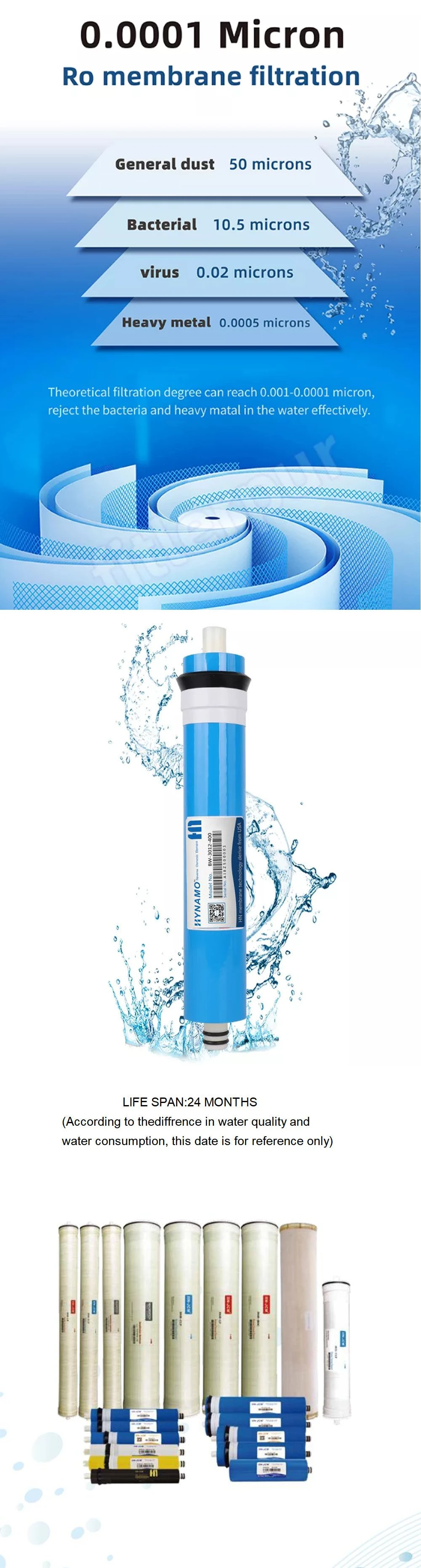 Household 80gpd Reverse Osmosis RO Membrane for Brackish Water High Salt Rejection 1812 50 75 100GDP Low Price High Quality RO Membrane for Water Purifier