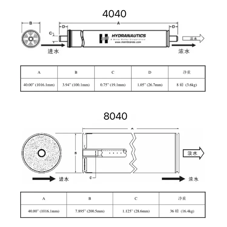 Hydranautics Nitto 4040 4040 High Quality 4040 Reverse Osmosis RO Composite Membrane for Water Treatment System